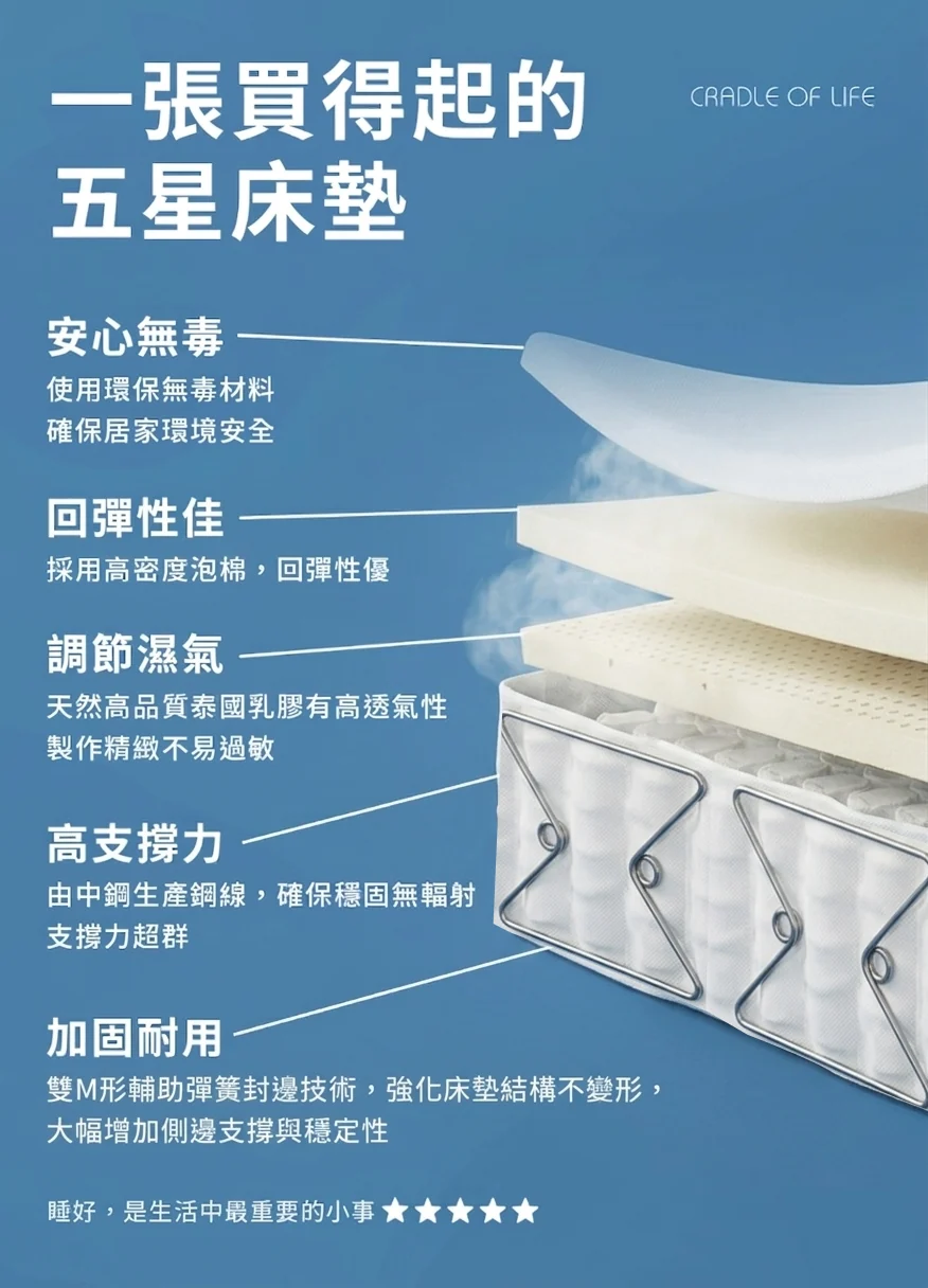 床墊彈簧護邊設計
