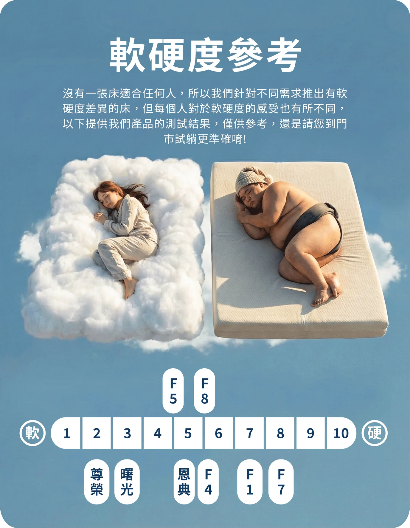 床墊軟硬度參考說明