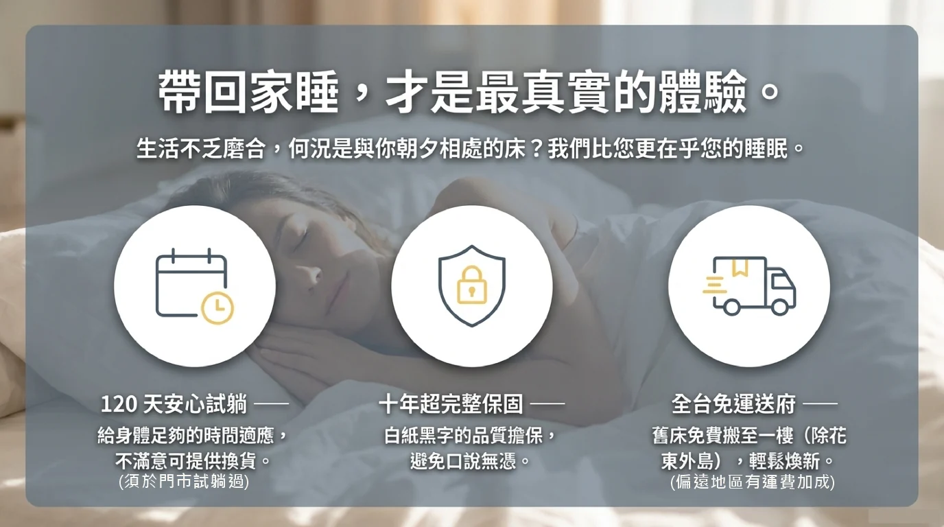 F8 床墊購買與試躺說明