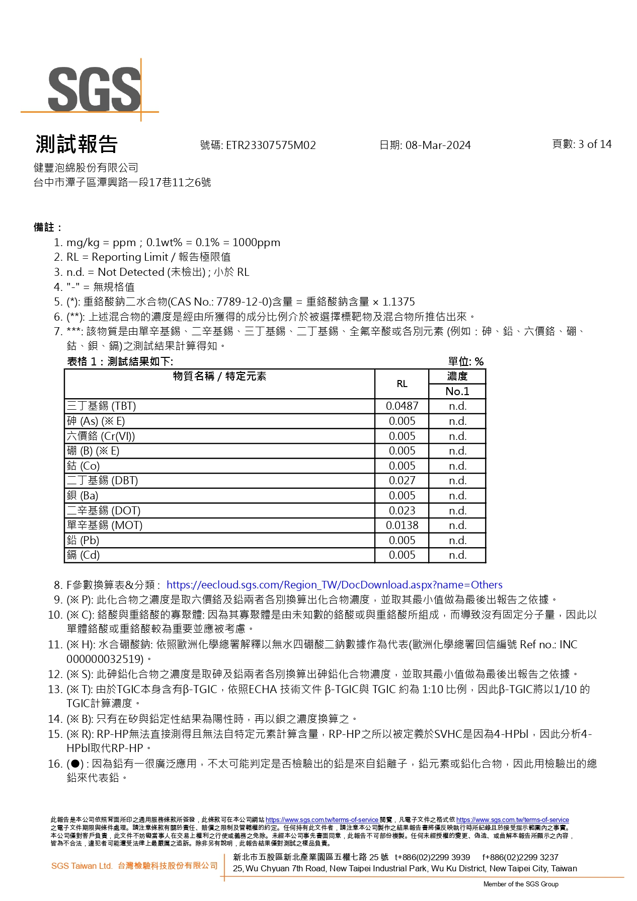 SGS報告第3頁全圖
