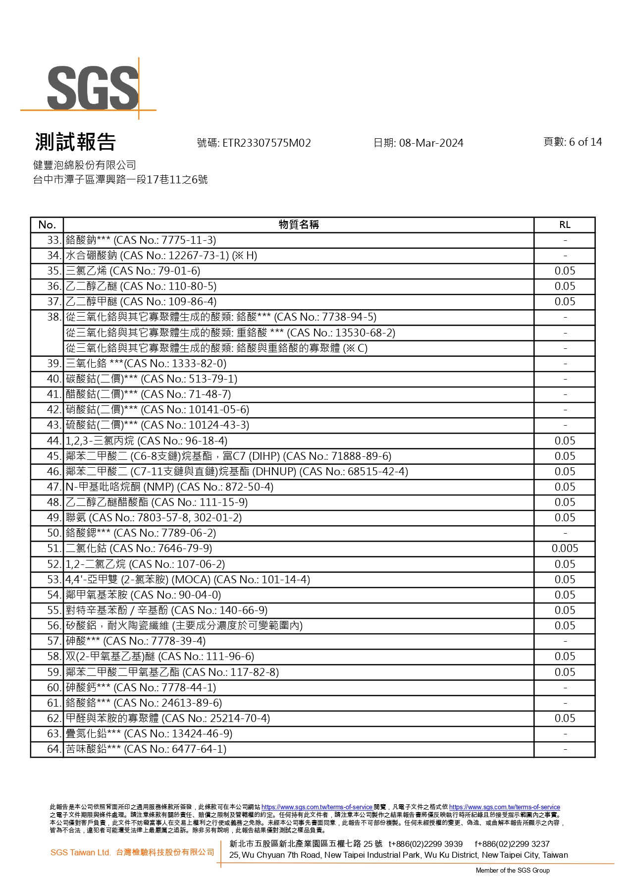 SGS報告第6頁全圖