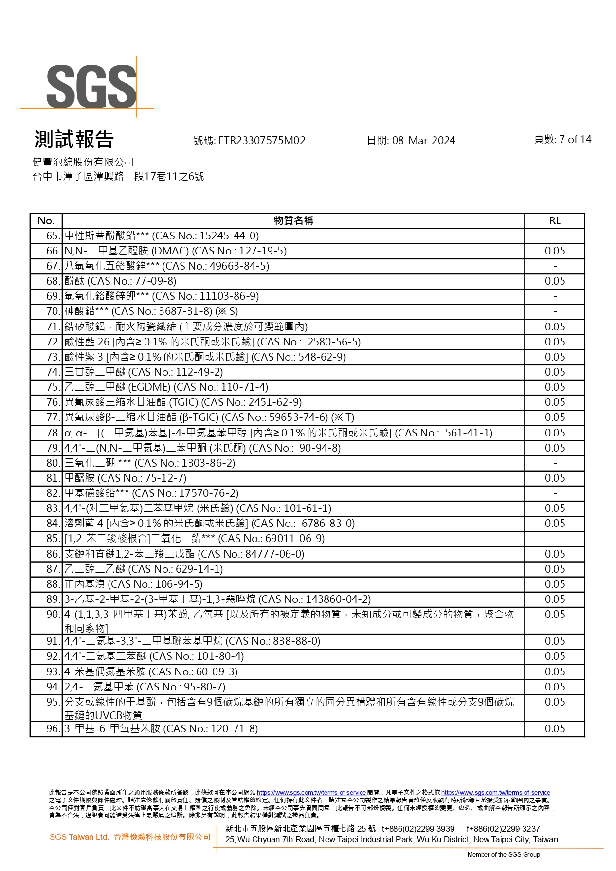 SGS報告第7頁全圖
