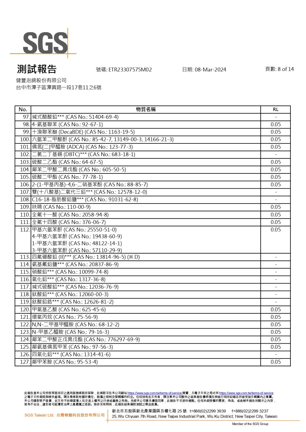 SGS報告第8頁全圖