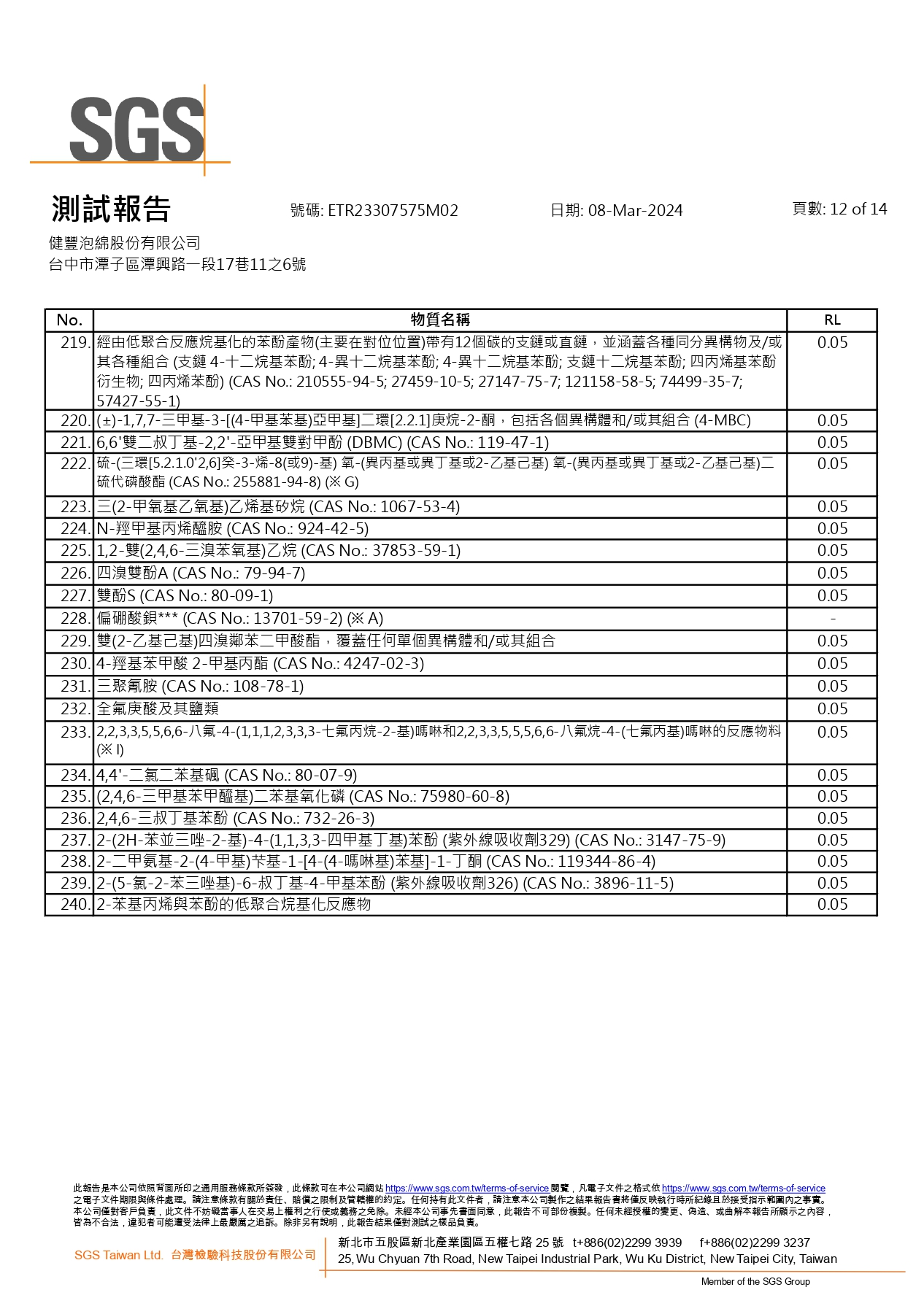SGS報告第12頁全圖