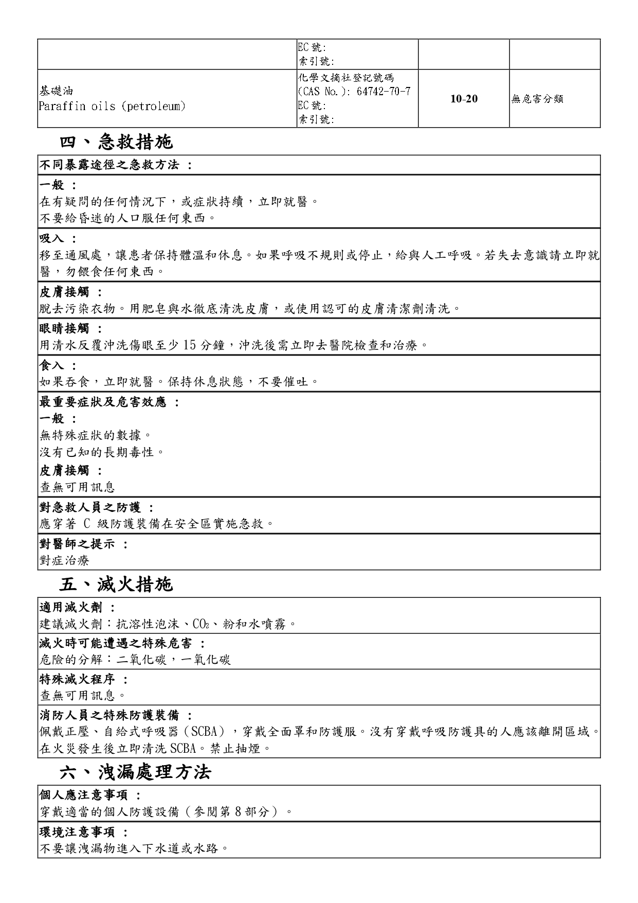 南寶SDS第2頁全圖